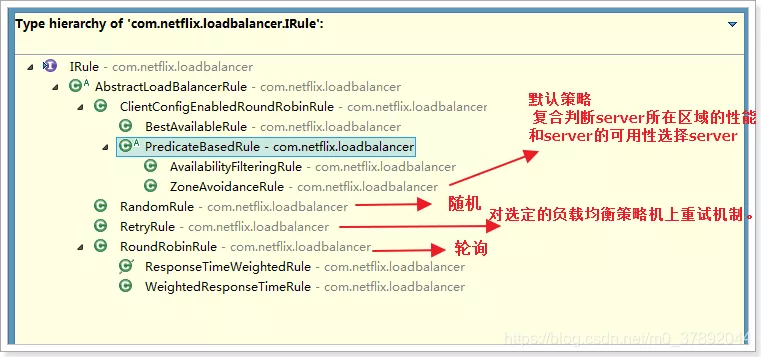 微服务SpringCloud中的负载均衡，你都会么？