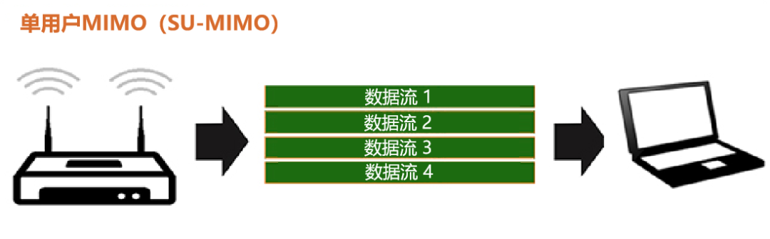 无线路由器及Wi-Fi组网指南