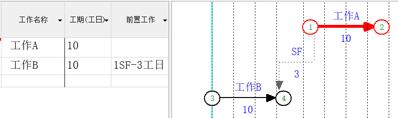 双代号网络图绘制软件有哪种介绍；理解word制作步骤图