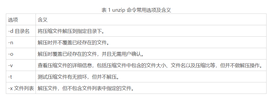 Linux unzip命令：解压zip文件