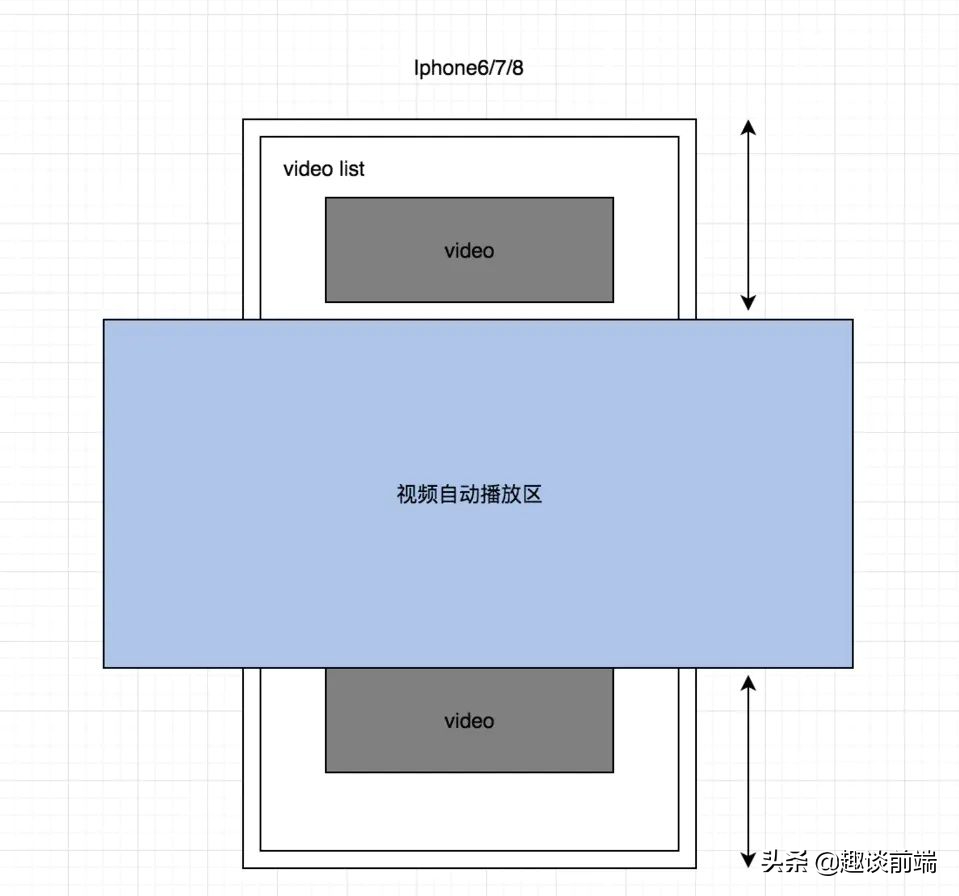 video自动播放的属性知识,视频剪辑软件手机app看看