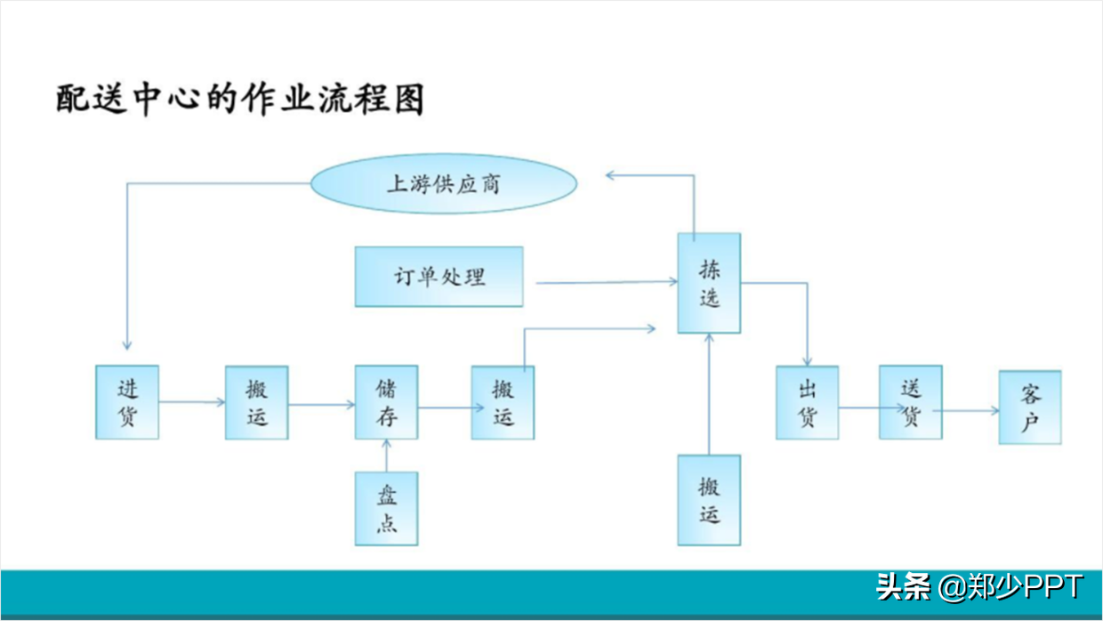 ppt工具图标素材大全说明