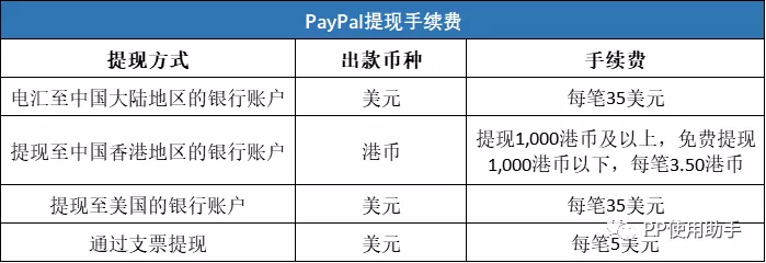 paypal账户限制审核说明