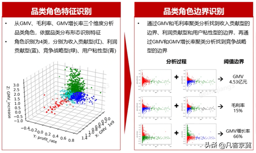 供应链管理--品类规划思考