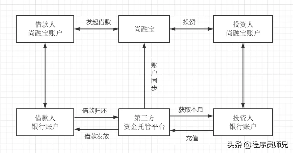 我在 B 站稳了 2 个 Java 实战项目！小破站，YYDS