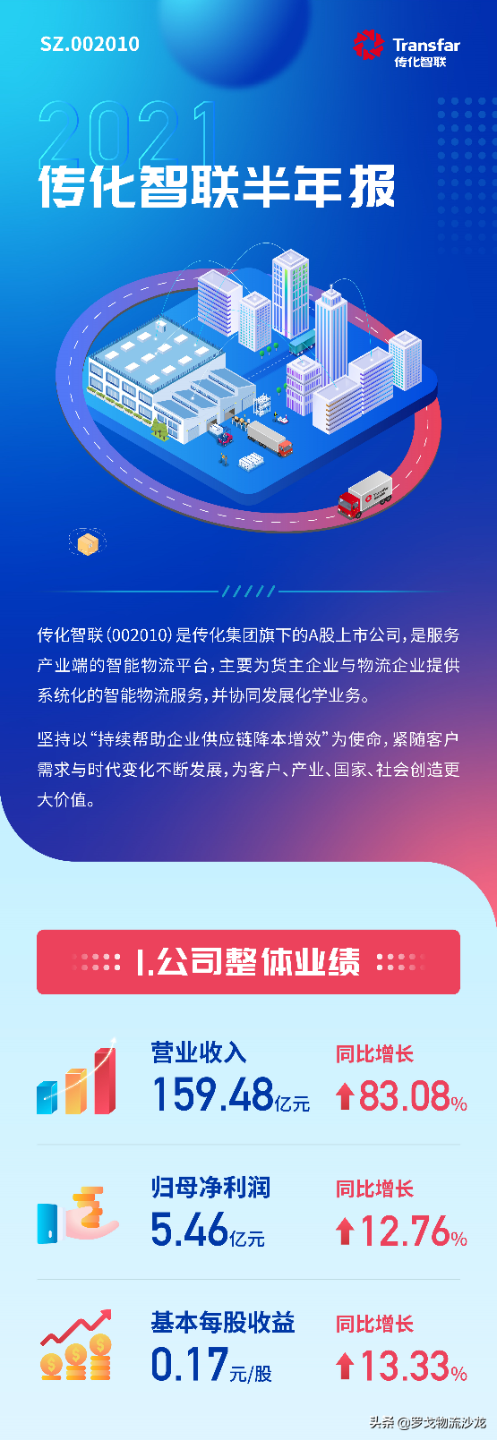 万亿级网络货运成新风口！传化为何能实现高速超车？