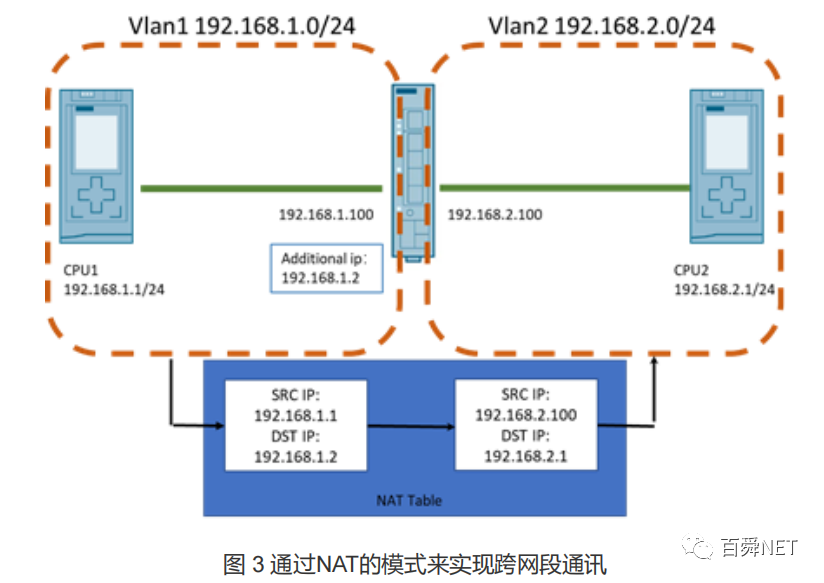 plc与plc之间的通讯说明