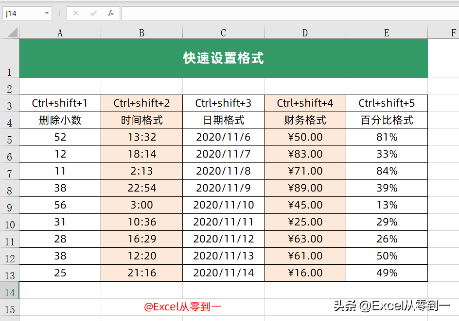 2小时整理了18个Excel快捷键，可直接套用，收藏备用吧