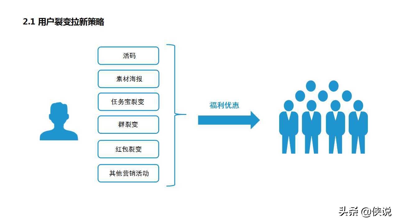 私域为王，拉新裂变：2021良品铺子企业微信运营方案（PPT）