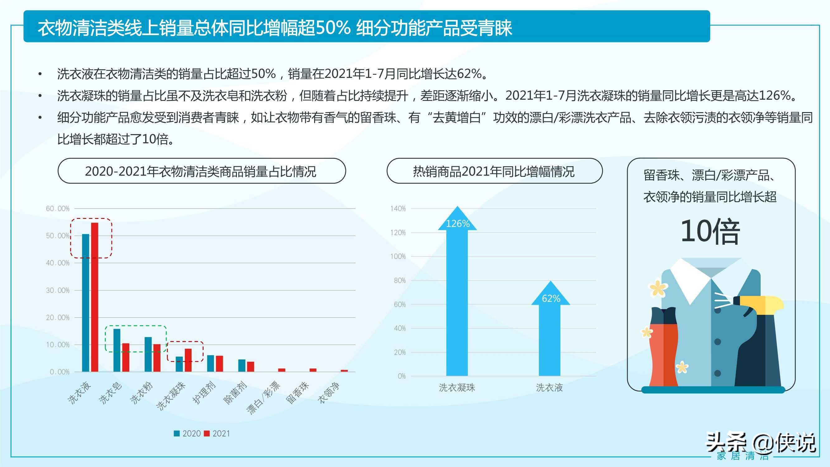 2021家居清洁与个人洗护线上消费趋势报告（京东研究院）