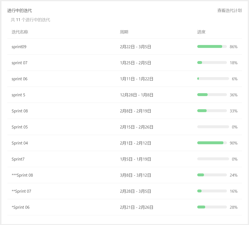 还在用项目管理软件project？可能你不知道这10款项目管理软件