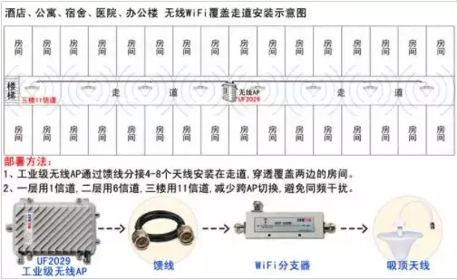 关于无线Wi-Fi覆盖的一些基本常识和常见问题，你知道吗？