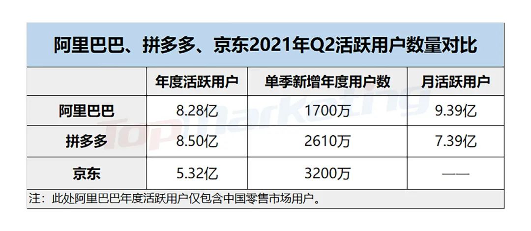 2021Q2互联网公司广告营收榜单：B站最快，快手突破百亿