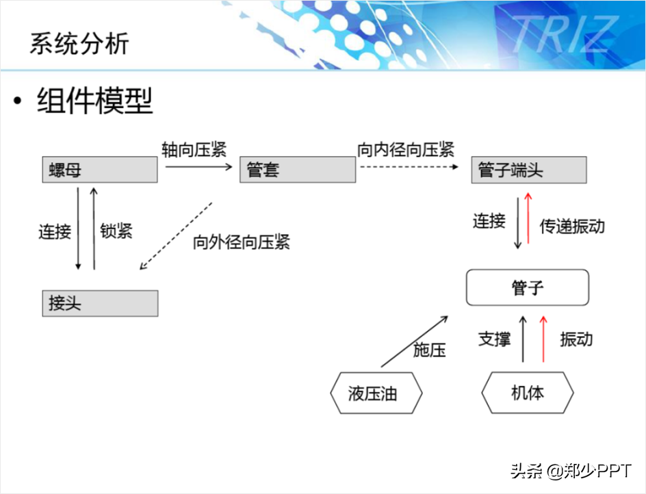 ppt工具图标素材大全说明