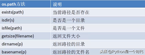 python文件操作，助你快速掌握常用的操作