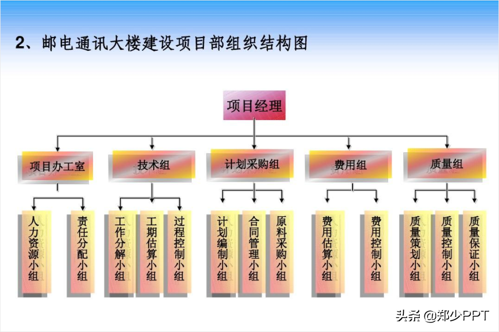 ppt工具图标素材大全说明