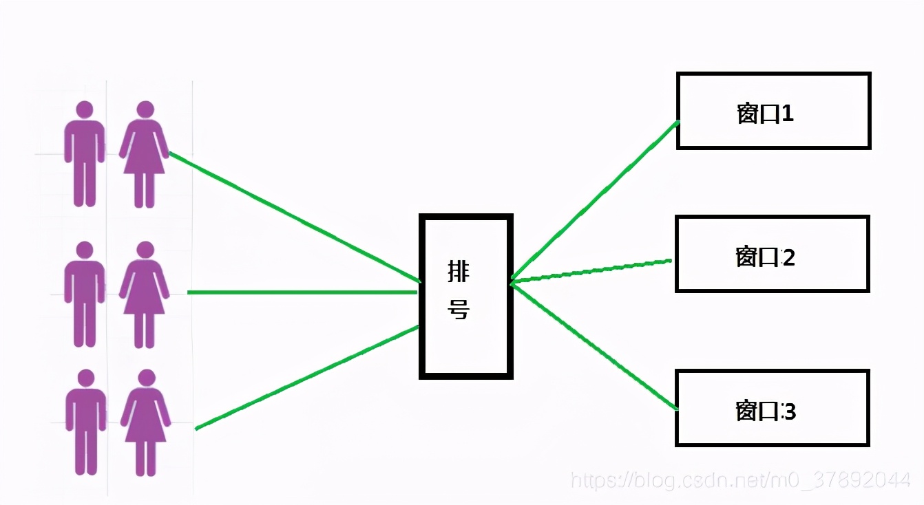 微服务SpringCloud中的负载均衡，你都会么？