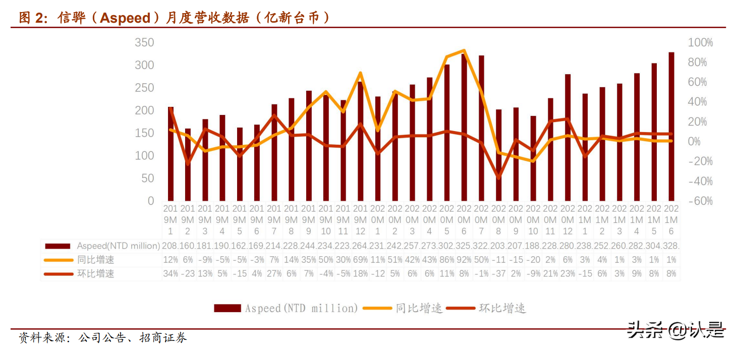 云计算产业链专题研究：投资拐点显现，ICT产业格局风云际会