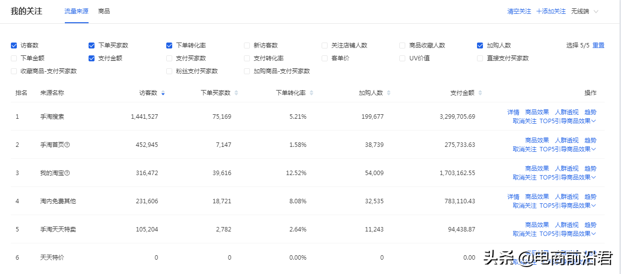 淘宝玩法升级后流量正确获取方式，深度解析手淘搜索实时赛马机制