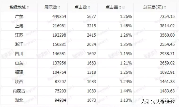 信息流广告账户搭建及优化全流程，投放必看