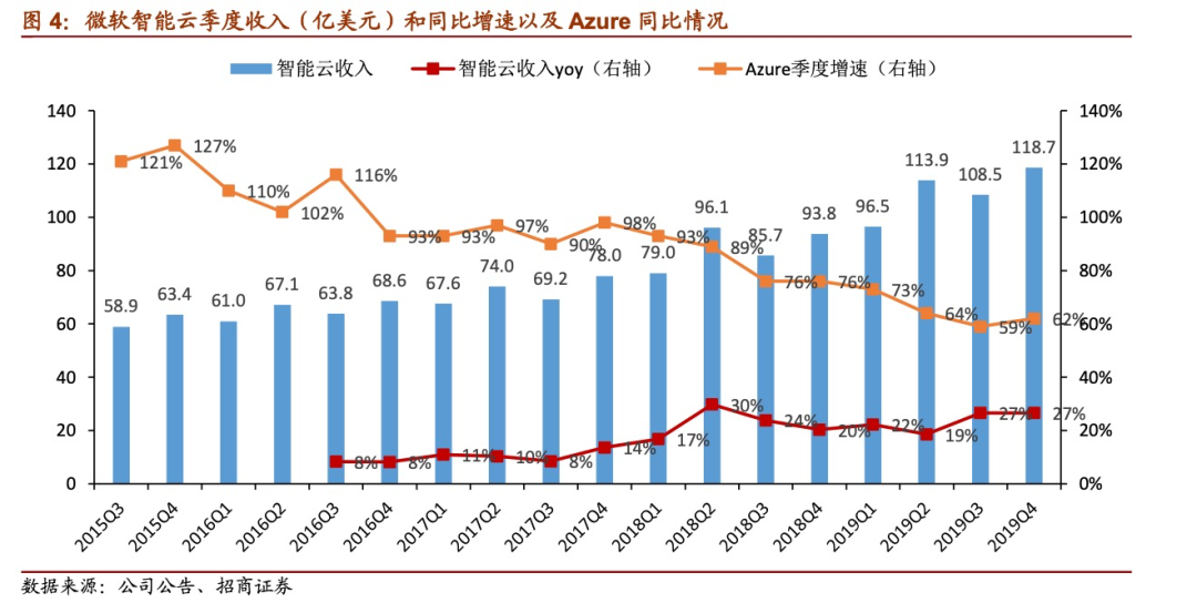 阿里云，告别亏损年代