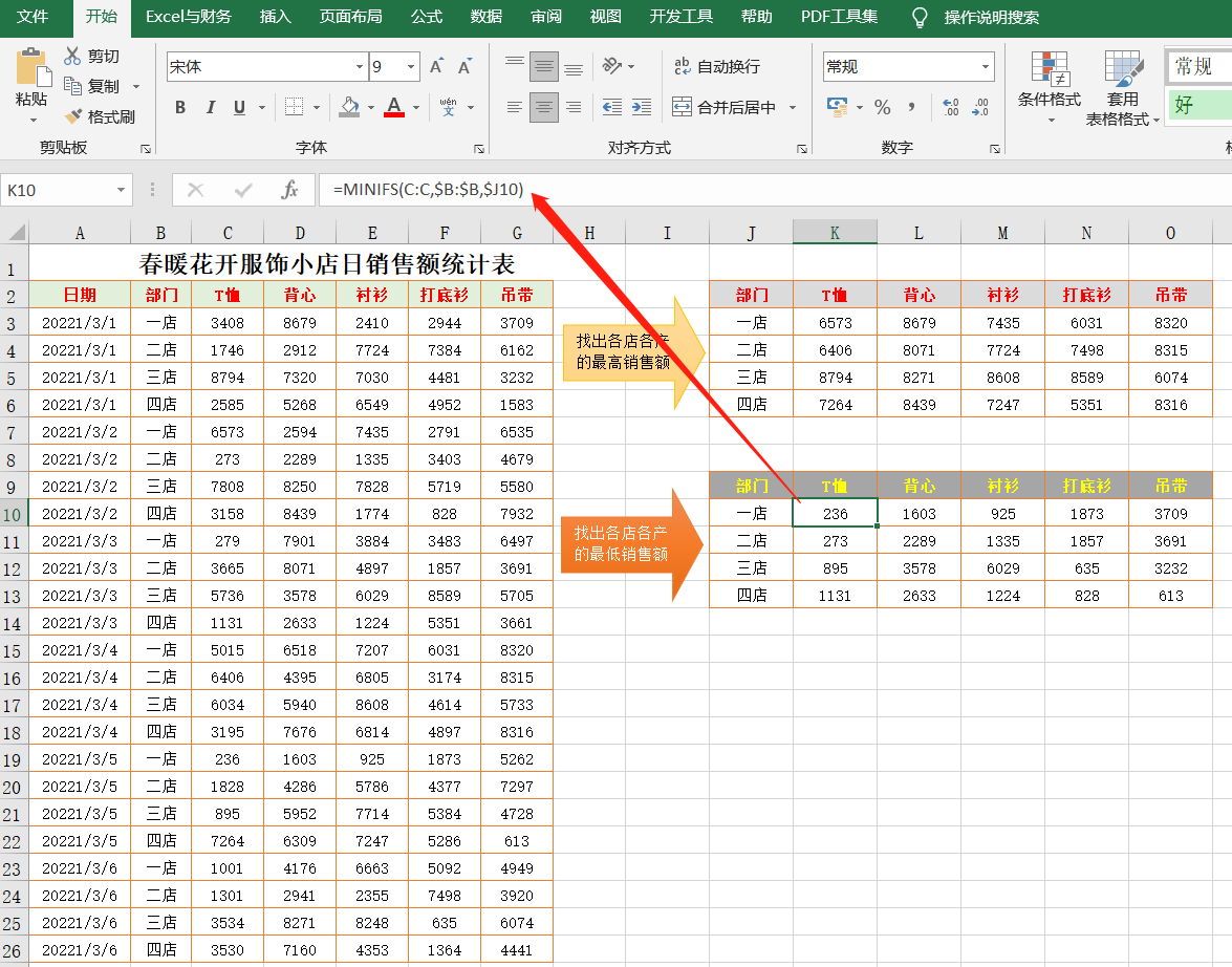 用Excel统计销售数据，学会这6个函数公式就可以了