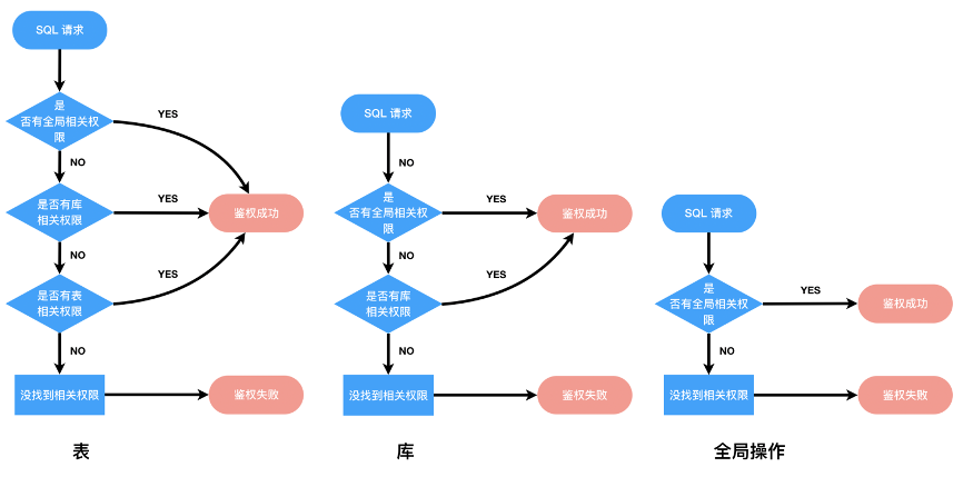 深度 | 面向云原生数据湖的元数据管理技术解析