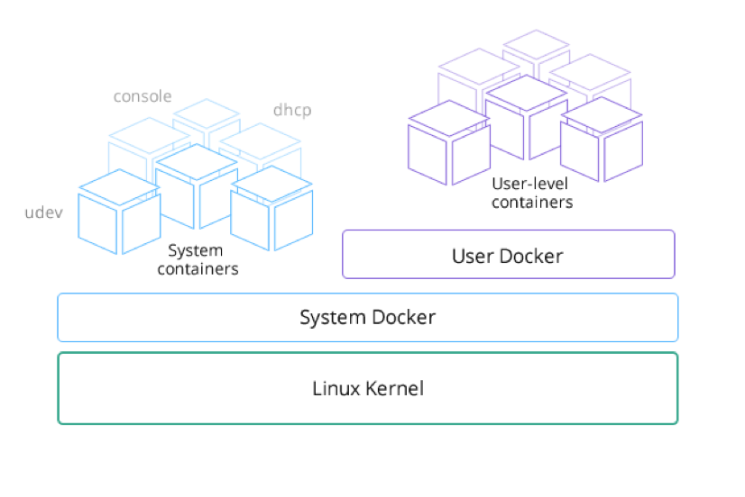 docker版本升级介绍；理解linux docker安装部署