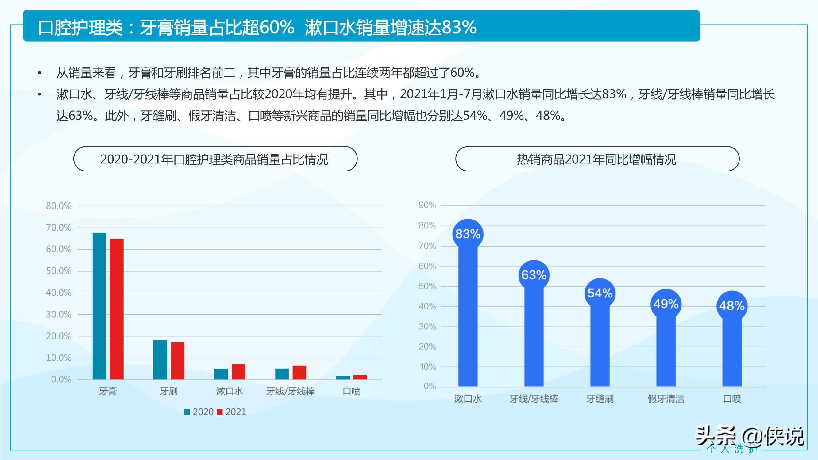 2021家居清洁与个人洗护线上消费趋势报告（京东研究院）