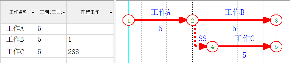 双代号网络图绘制软件有哪种介绍；理解word制作步骤图