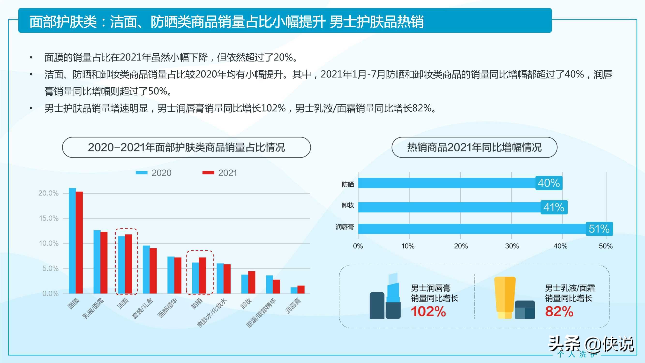 2021家居清洁与个人洗护线上消费趋势报告（京东研究院）