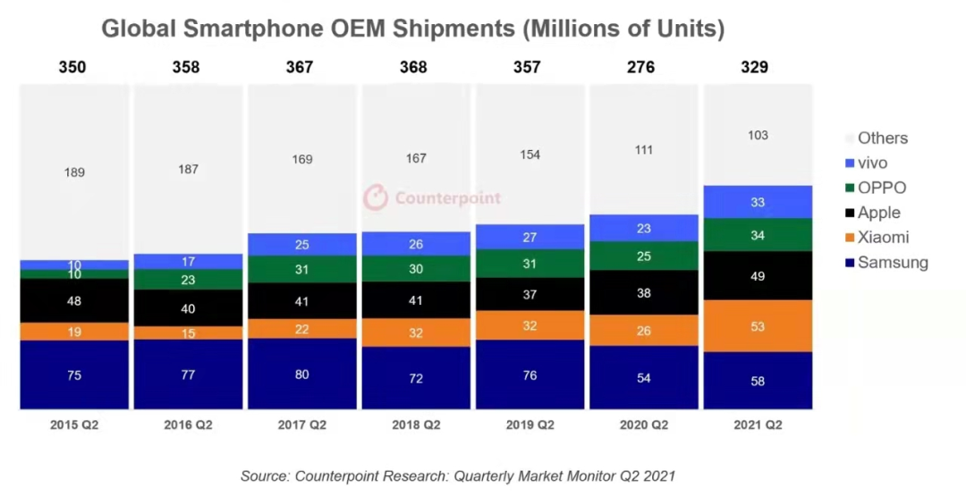 iPhone13，库克10年不完美的“答案”？