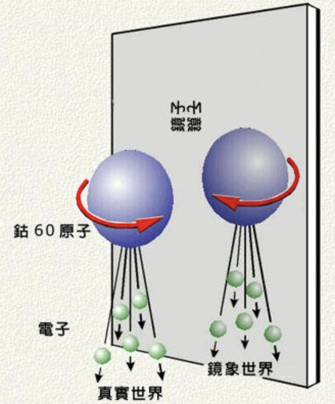 宇宙应该“空无一物”为啥却有了物质介绍；理解反物质消失之谜