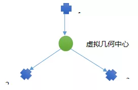 技术分享 | 浅谈——四种集群分布式控制算法