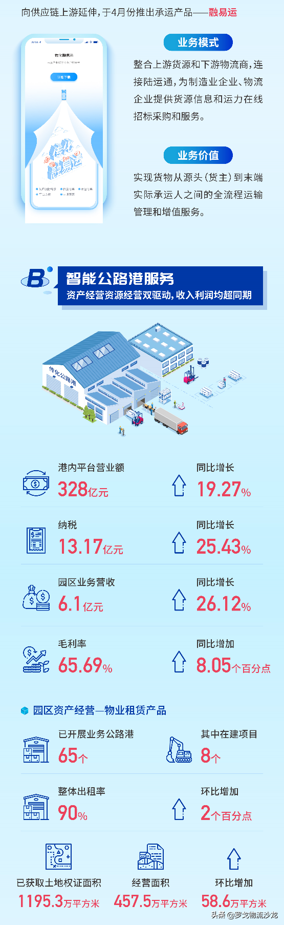 万亿级网络货运成新风口！传化为何能实现高速超车？