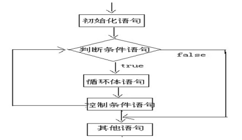 简单点，学习的方式简单点，java零基础入门语法教学（简单篇）