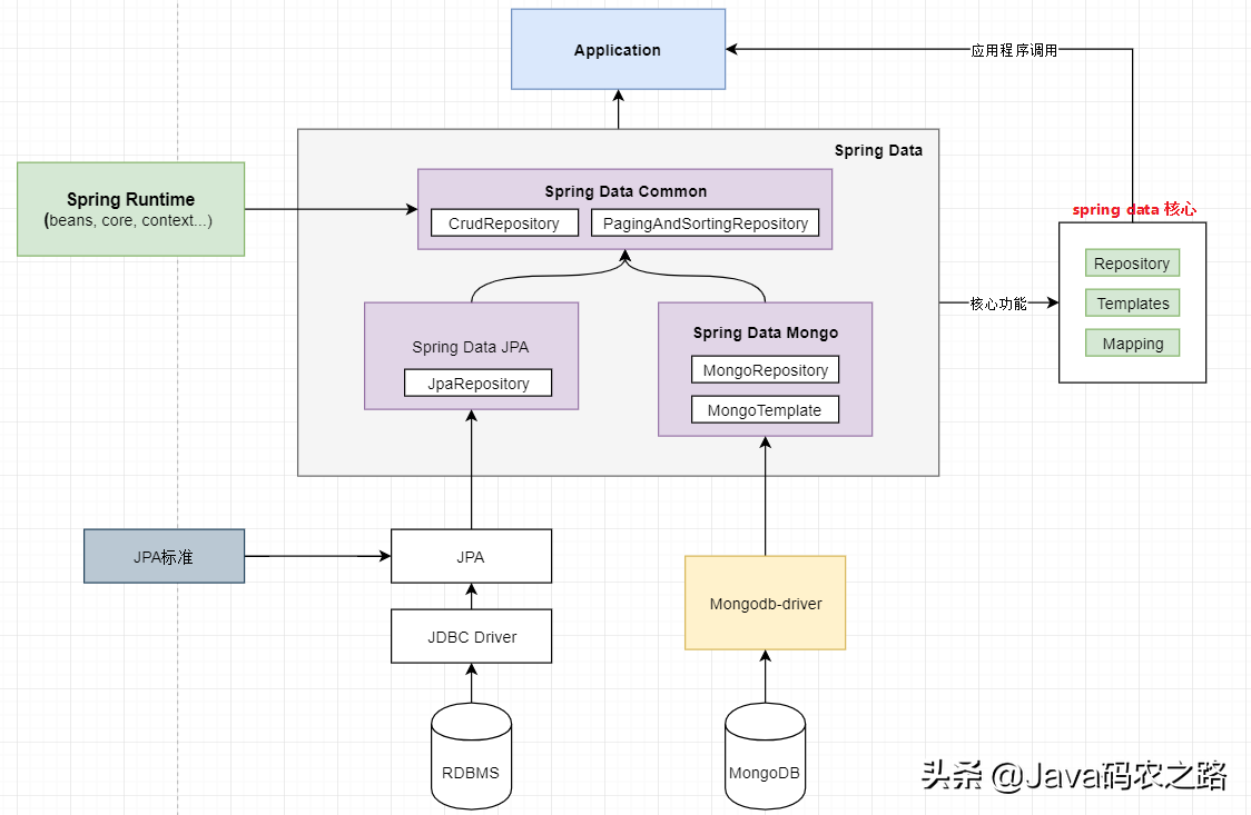 一文全面总结MongoDB知识体系