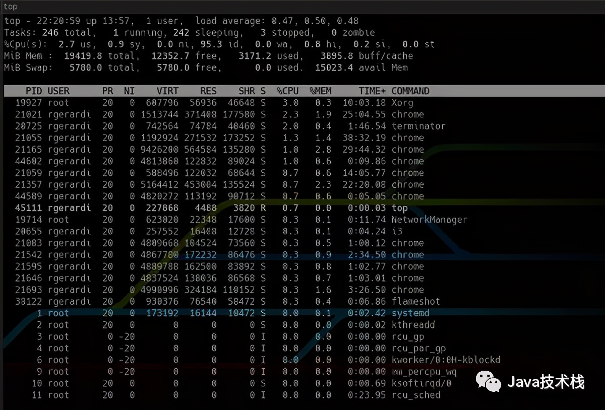 5 款新型 Linux 命令行工具，实用