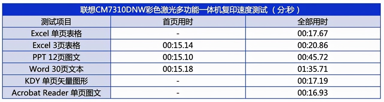 让办公更出彩 联想CM7310DNW一体机评测