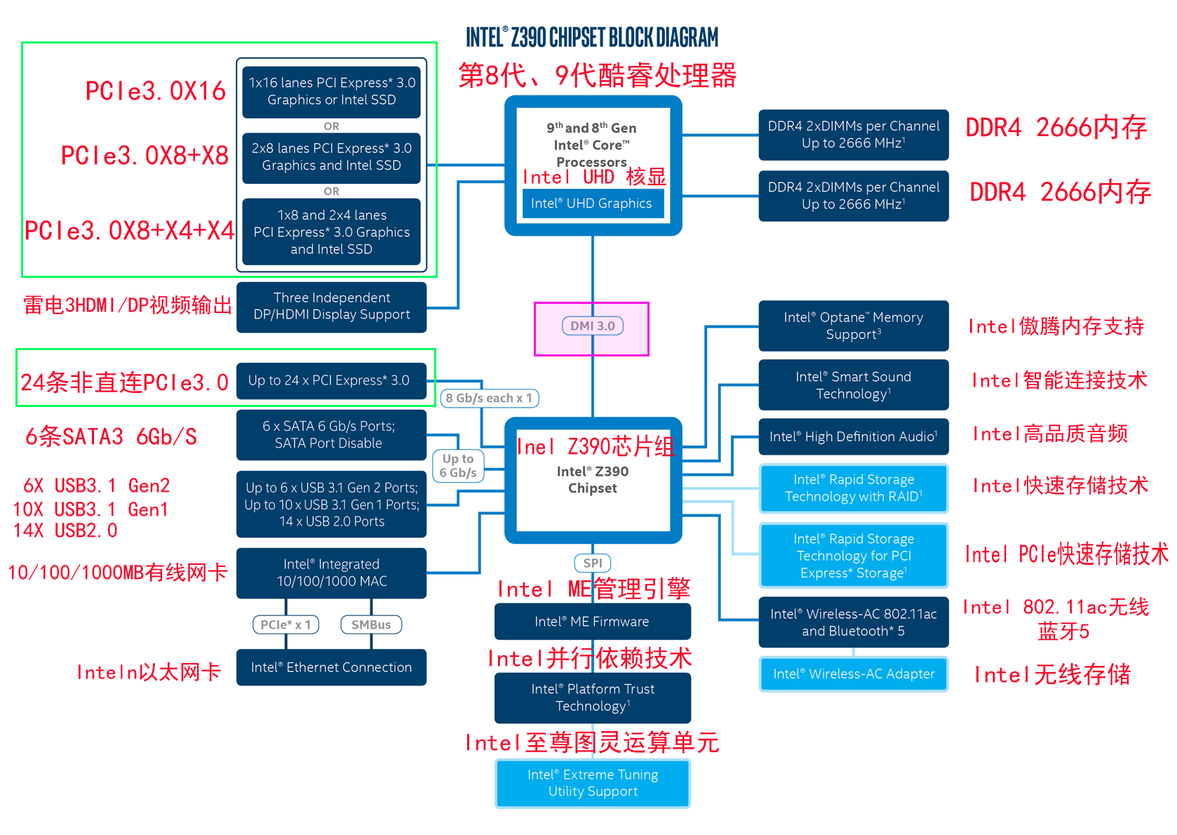 北桥图解图片