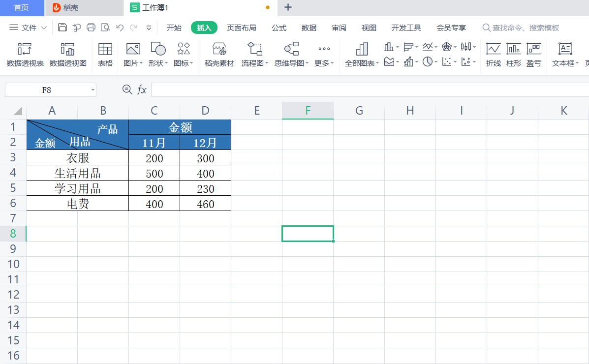 Excel（表格）|表格的技巧，表格插入斜线的方法