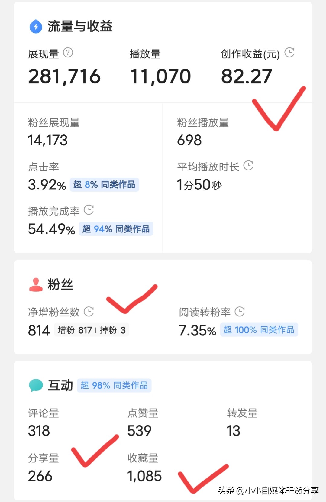 分享5个技巧，让你的完播率高达80%，收益翻倍