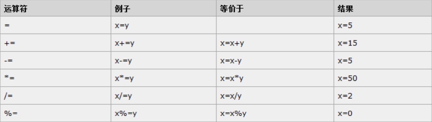 「基础」JavaScript基础学习第二章