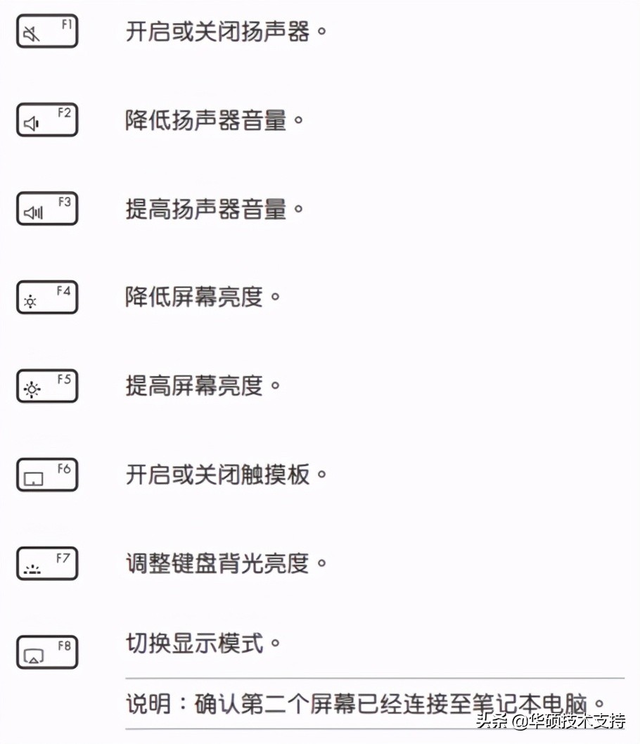 ASUS笔记本功能键介绍