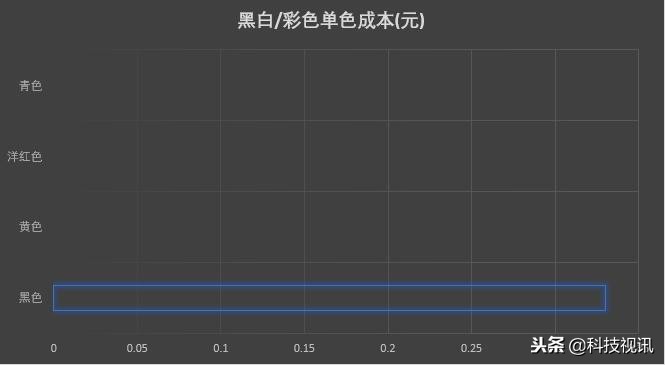 惠普LaserJet Pro M17w黑白激光打印机评测