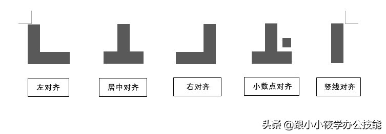 制表位——一个隐藏在Word中的排版神技！