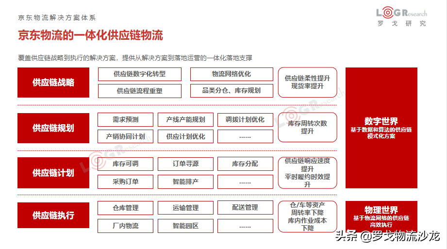 ​京东物流走向下一个关键十年，这个决定比“开放”更艰难