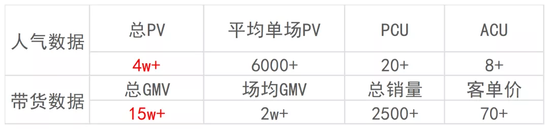 直播GMV如何增长？