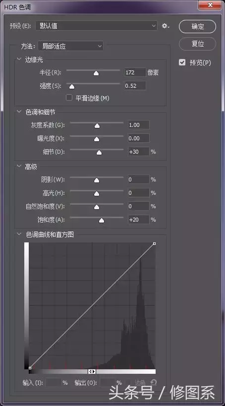 从零开始学修图丨HDR色调，一个被大众忽略的质感神器