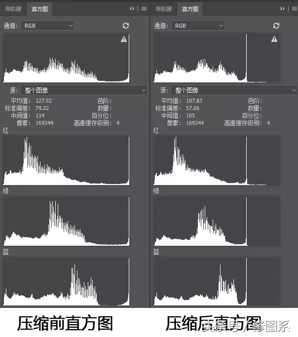 从零开始学修图丨HDR色调，一个被大众忽略的质感神器